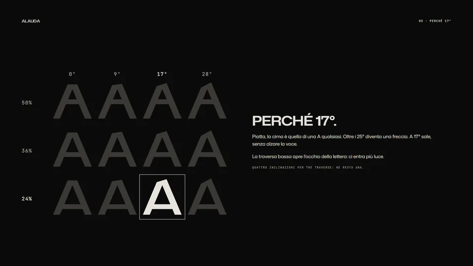 Perché 17°: la A con la cima tagliata a diverse inclinazioni